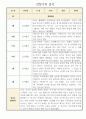 만4세 영유아관찰일지 1년치 (일상놀이 관찰일지와 발달평가) 6페이지