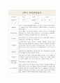 만4세 2학기 부모상담일지 (부모면담일지/부모상담일지/개별상담일지) 2페이지
