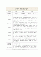 만4세 2학기 부모상담일지 (부모면담일지/부모상담일지/개별상담일지) 4페이지