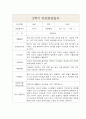 만4세 2학기 부모상담일지 (부모면담일지/부모상담일지/개별상담일지) 5페이지