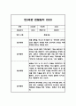 만3세 놀이일상 관찰일지 및 총평 20명 40Page (아주 자세합니다) 4페이지