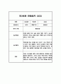 만3세 놀이일상 관찰일지 및 총평 20명 40Page (아주 자세합니다) 7페이지