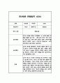 만3세 놀이일상 관찰일지 및 총평 20명 40Page (아주 자세합니다) 9페이지