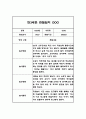 만3세 놀이일상 관찰일지 및 총평 20명 40Page (아주 자세합니다) 14페이지