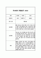 만3세 놀이일상 관찰일지 및 총평 20명 40Page (아주 자세합니다) 15페이지