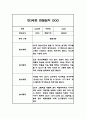 만3세 놀이일상 관찰일지 및 총평 20명 40Page (아주 자세합니다) 16페이지