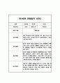만3세 놀이일상 관찰일지 및 총평 20명 40Page (아주 자세합니다) 18페이지