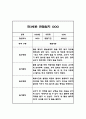 만3세 놀이일상 관찰일지 및 총평 20명 40Page (아주 자세합니다) 20페이지