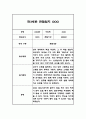 만3세 놀이일상 관찰일지 및 총평 20명 40Page (아주 자세합니다) 21페이지