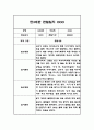 만3세 놀이일상 관찰일지 및 총평 20명 40Page (아주 자세합니다) 22페이지