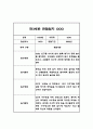 만3세 놀이일상 관찰일지 및 총평 20명 40Page (아주 자세합니다) 24페이지