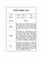 만3세 놀이일상 관찰일지 및 총평 20명 40Page (아주 자세합니다) 31페이지