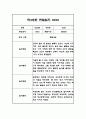 만3세 놀이일상 관찰일지 및 총평 20명 40Page (아주 자세합니다) 38페이지
