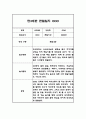 만3세 놀이일상 관찰일지 및 총평 20명 40Page (아주 자세합니다) 39페이지