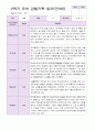 만 3세 2학기 유아관찰일지 19명 2페이지
