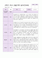 만 3세 2학기 유아관찰일지 19명 4페이지