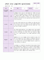 만 3세 2학기 유아관찰일지 19명 5페이지