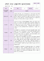 만 3세 2학기 유아관찰일지 19명 6페이지