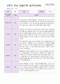 만 3세 2학기 유아관찰일지 19명 7페이지