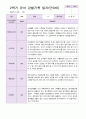 만 3세 2학기 유아관찰일지 19명 8페이지