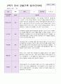 만 3세 2학기 유아관찰일지 19명 10페이지