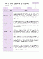 만 3세 2학기 유아관찰일지 19명 11페이지