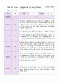 만 3세 2학기 유아관찰일지 19명 13페이지