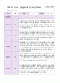 만 3세 2학기 유아관찰일지 19명 14페이지