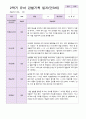 만 3세 2학기 유아관찰일지 19명 15페이지