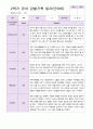 만 3세 2학기 유아관찰일지 19명 16페이지