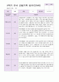 만 3세 2학기 유아관찰일지 19명 17페이지