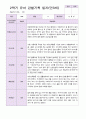 만 3세 2학기 유아관찰일지 19명 18페이지