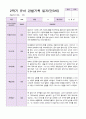 만 3세 2학기 유아관찰일지 19명 19페이지