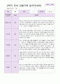 만 4세 2학기 유아관찰일지 19명 2페이지