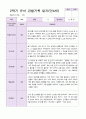 만 4세 2학기 유아관찰일지 19명 3페이지