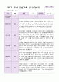 만 4세 2학기 유아관찰일지 19명 4페이지