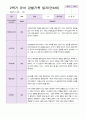 만 4세 2학기 유아관찰일지 19명 5페이지