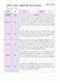 만 4세 2학기 유아관찰일지 19명 7페이지