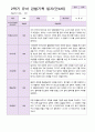 만 4세 2학기 유아관찰일지 19명 8페이지