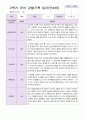 만 4세 2학기 유아관찰일지 19명 9페이지