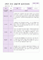 만 4세 2학기 유아관찰일지 19명 12페이지