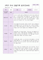 만 4세 2학기 유아관찰일지 19명 13페이지
