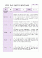 만 4세 2학기 유아관찰일지 19명 14페이지