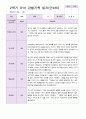 만 4세 2학기 유아관찰일지 19명 15페이지