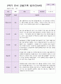 만 4세 2학기 유아관찰일지 19명 16페이지