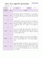 만 4세 2학기 유아관찰일지 19명 18페이지