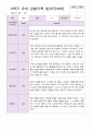 만 4세 2학기 유아관찰일지 19명 19페이지
