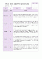 만 5세 2학기 유아관찰일지 20명 2페이지