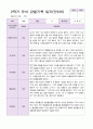 만 5세 2학기 유아관찰일지 20명 3페이지
