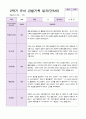 만 5세 2학기 유아관찰일지 20명 4페이지